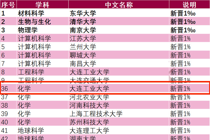 女主播自慰
